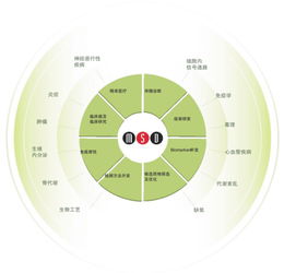 第三代免疫分析技術MSD 精準檢測新突破