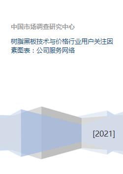 樹脂黑板技術(shù)、價格與行業(yè)服務(wù)網(wǎng)絡(luò)綜合分析