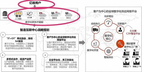 融合創(chuàng)新 分享經(jīng)濟與大健康產(chǎn)業(yè)中的技術(shù)服務(wù)創(chuàng)業(yè)機遇