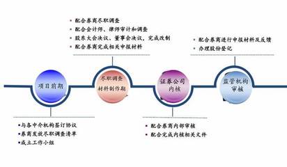 借力資本市場(chǎng)，拓寬融資渠道 開啟中小企業(yè)發(fā)展的饕餮盛宴