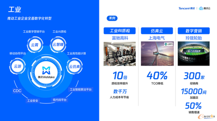 益企同行 騰訊云助力中小企業數字化轉型，武漢、青島站活動圓滿落幕